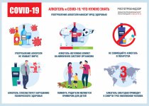 Covid-19
